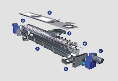 Screw Feeder Manufacturers in Pune, Suppliers and Distributors in Pune | Synergy Global Engineering 